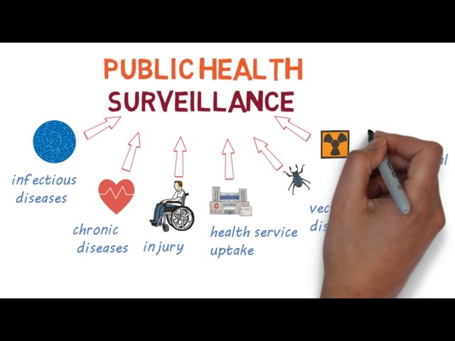 public-health-surveillance-a-brief-overview-inspire-health-and-fitness